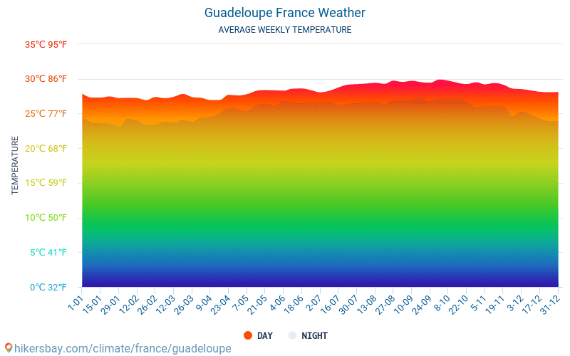 Quel est le mois le plus pluvieux en France ?