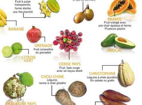 Quel fruit en Guadeloupe ?