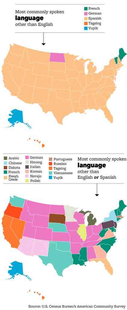 Quelle est la langue la plus parlée aux États-Unis ?