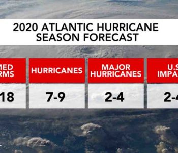 Quelle est la saison des ouragans en Floride ?