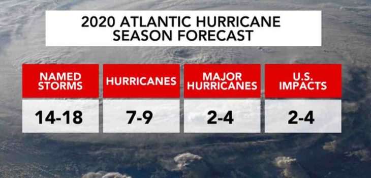 Quelle est la saison des ouragans en Floride ?