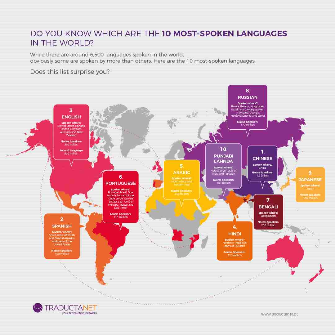 Quelle langue apprennent les Américains à l'école ?