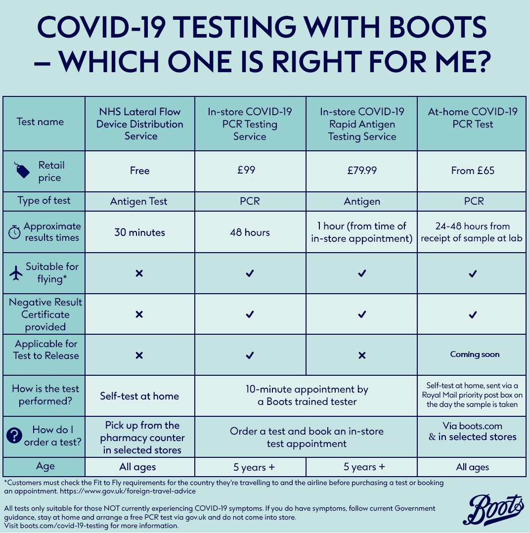 Quels tests pour le COVID-19 sont acceptables pour voyager en Corse, collectivités d'outre-mer et en UE ?
