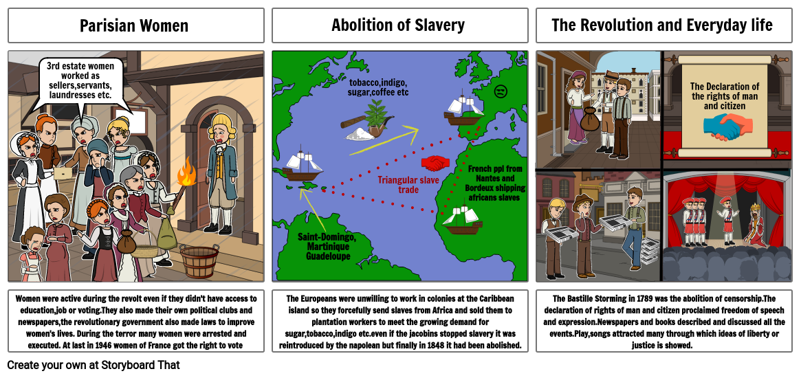 Qui a mis en place l'esclavage ?