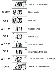Comment choisir un système d'alarme ?