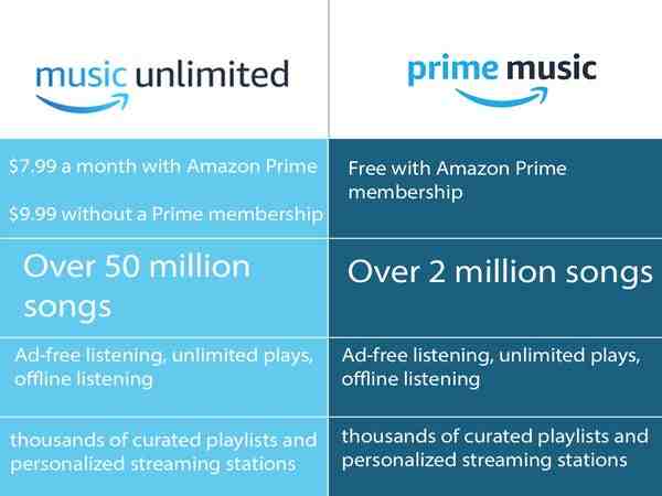 Comment avoir Amazon Music Unlimited gratuit ?