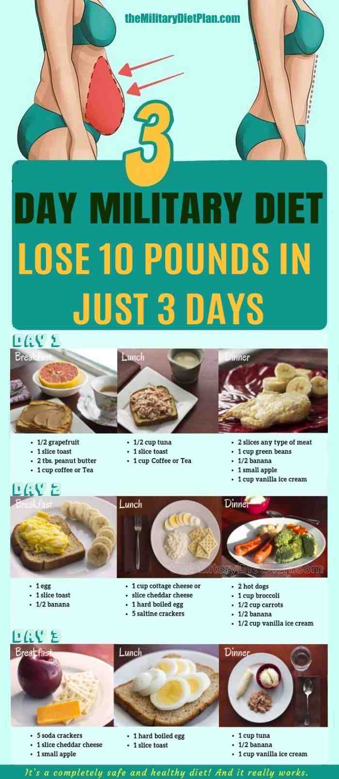 Pourquoi je prends 1 kg par jour ?