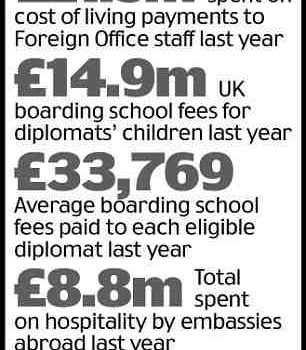 Quel est le salaire d'un diplomate ?