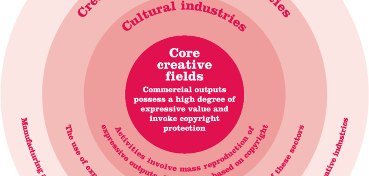 Qu'est-ce que le secteur culturel ?