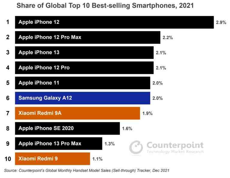 Quelle est la meilleure marque de téléphone sur le marché ?